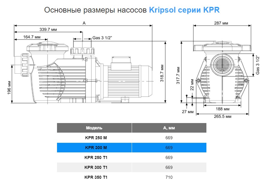 Насос Kripsol KPR 300 M (220 В, 36 м3/ч, 3 НР)