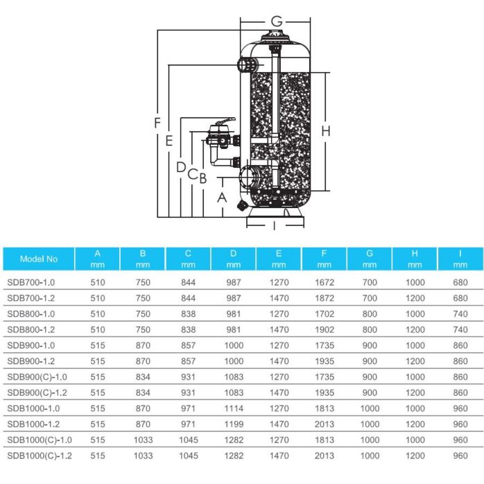 Фильтр глубокой фильтрации SDB800 (20m3/h, 1,2m, 769kg, 63mm, бок)
