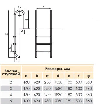 Лестница HIDROTERMAL CLASSIC 500 MU515-SR анти-слип (НТ)