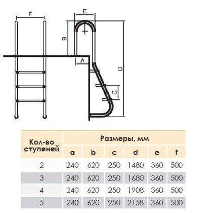 Лестница для облегчённого спуска HIDROTERMAL MUS515 антислип AISI-304 (HT)
