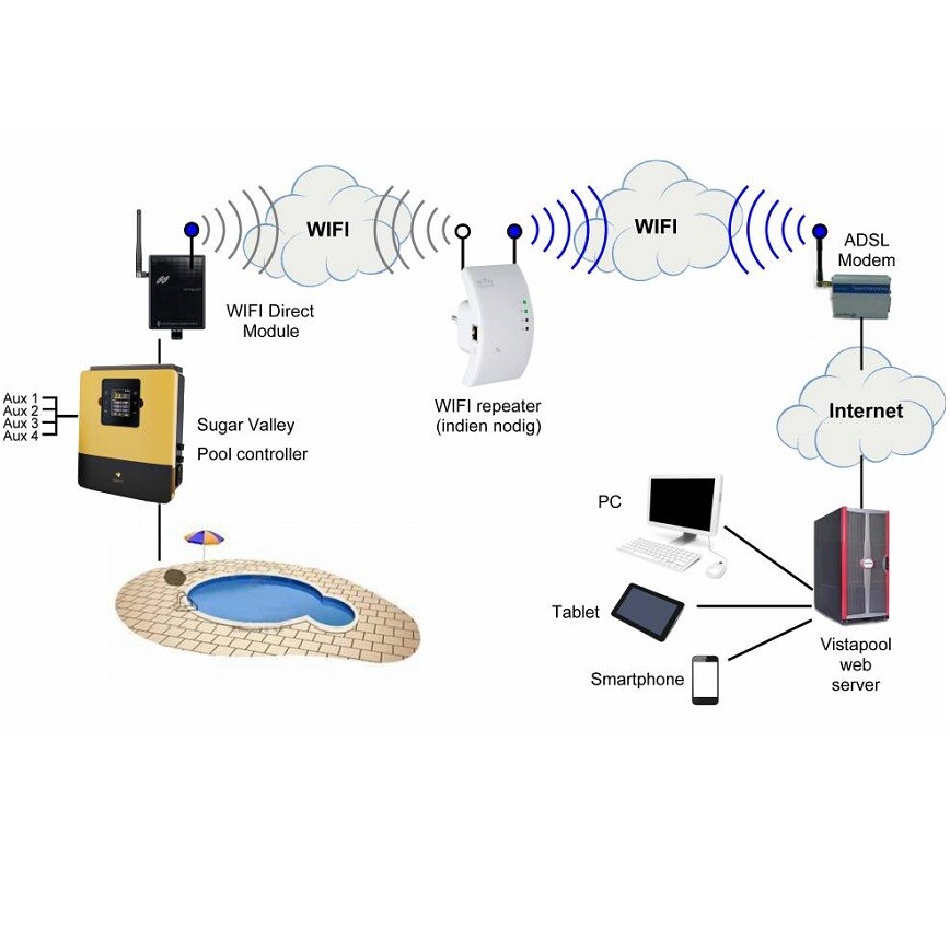 Модуль WiFi Hayward AQR-PLUS-WIFI2 Модуль WiFi Hayward AQR-PLUS-WIFI2