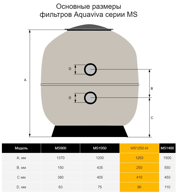 Фильтр AquaViva MS1250-M (56m3/h, 1250mm, 1600kg, 90mm, 2,5Бар)