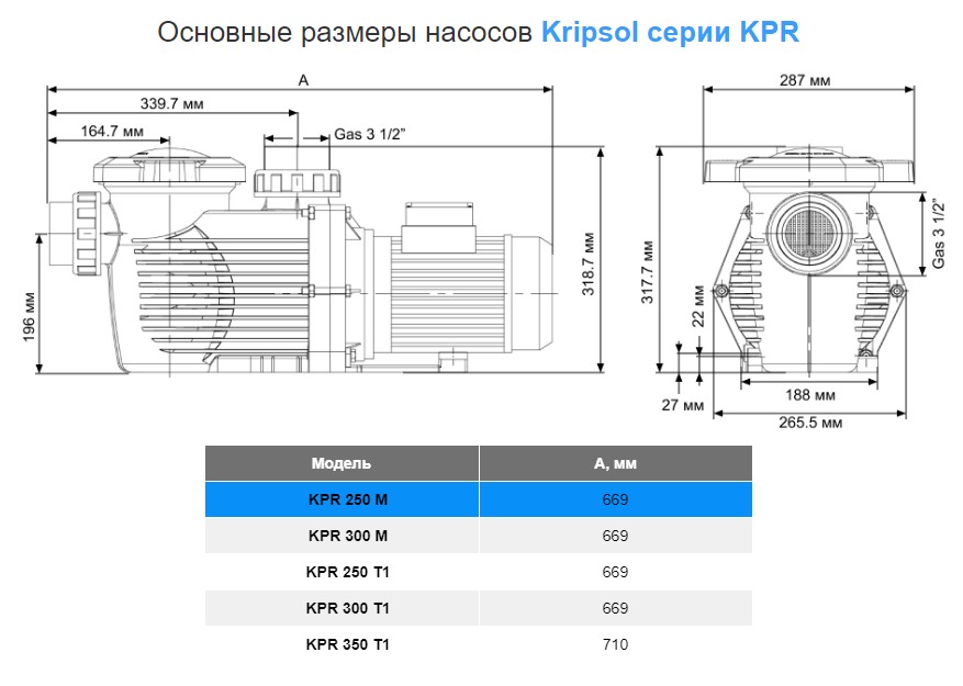 Насос Kripsol KPR 250 M (220 В, 30 м3/ч, 2.5 НР)