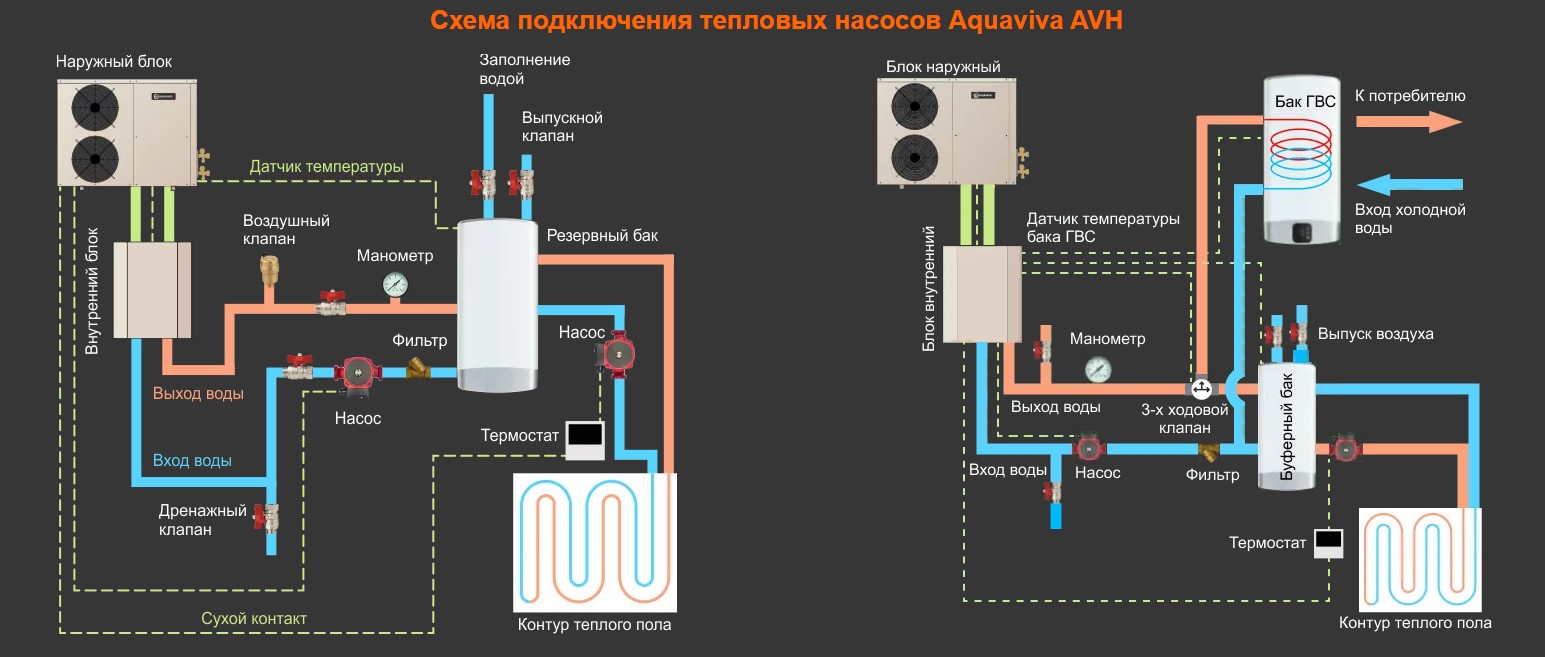 Тепловой насос для дома Aquaviva AVH15S (15.2 кВт)