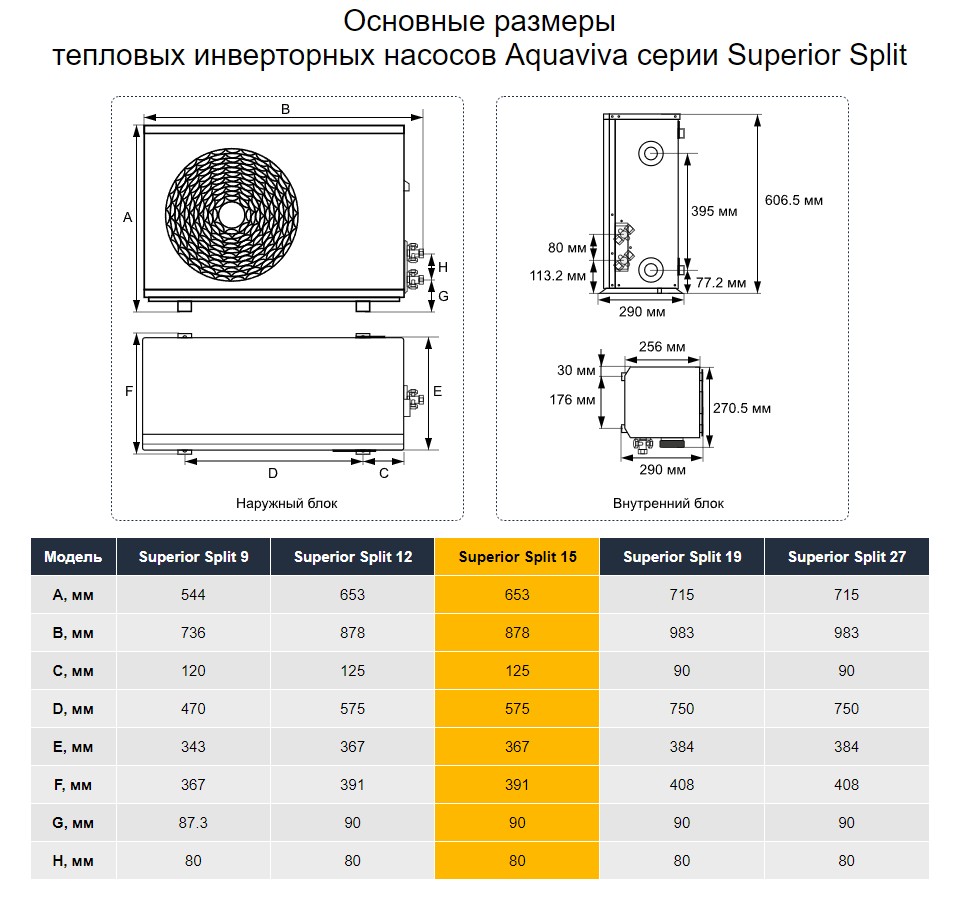 Тепловой инверторный насос Aquaviva Superior Split 15 (15.25 кВт)