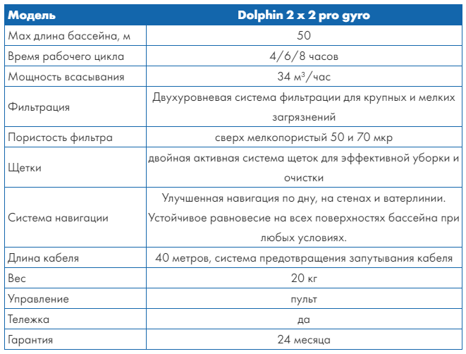 Характеристики DOLPHIN 2X2 Pro Gyro